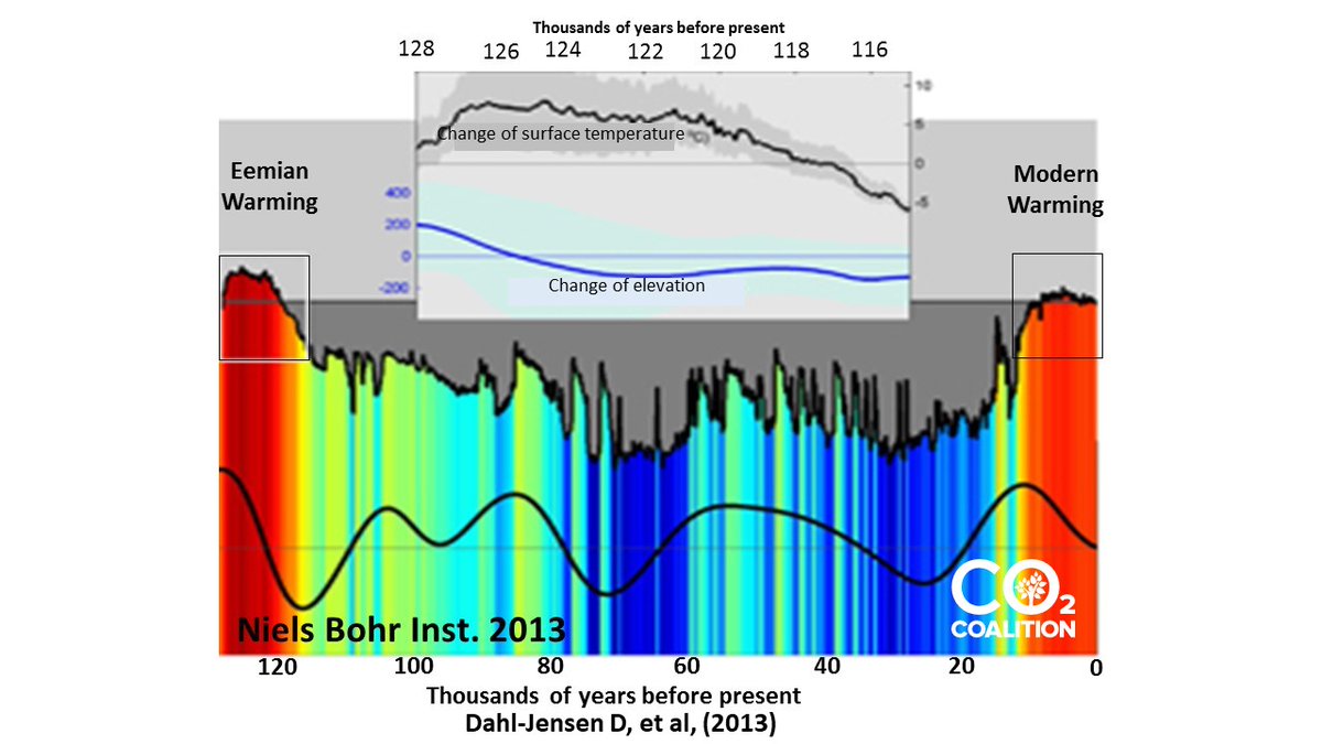 ejmohr's tweet photo. @NewPositivism That was the longest record I could find in the PNW and matches other BC data. The Eemian was even warmer. https://t.co/aW2KvjVmfs