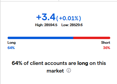 RealBlackVault's tweet photo. We Might See #NQ Gap Up Opening https://t.co/9HhWZPIo8m