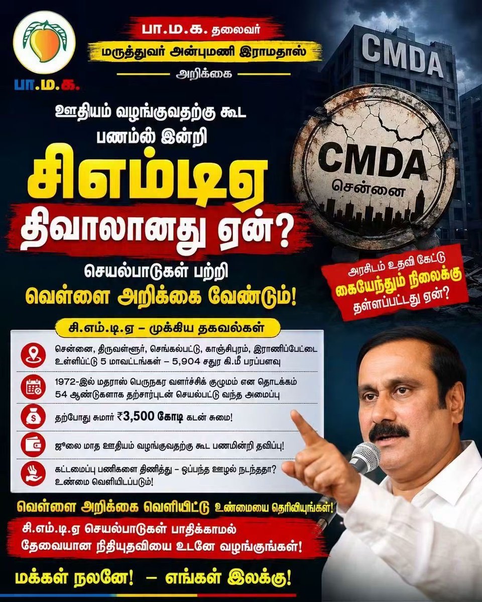 boopal888pmk's tweet photo. 🚨 ஊதியம் வழங்குவதற்குக் கூட பணமின்றி சி.எம்.டி.ஏ திவாலானது ஏன்?
சி.எம்.டி.ஏ செயல்பாடுகள் குறித்து அரசு வெள்ளை அறிக்கை வெளியிட வேண்டும்!
— பா.ம.க. தலைவர் மருத்துவர் அன்புமணி இராமதாஸ்

சென்னை மற்றும் அதன் புறநகர் பகுதிகளின் நகர்ப்புற வளர்ச்சியை திட்டமிட்டு வழிநடத்தும் முக்கிய அமைப்பான சென்னை பெருநகர வளர்ச்சிக் குழுமம் (CMDA),

அடுத்த மாத ஊழியர்களின் ஊதியத்தை வழங்குவதற்குக் கூட நிதியின்றி தமிழக அரசிடம் ₹200 கோடி மானியம் மற்றும் நிதியுதவி கோரி கடிதம் எழுதியிருப்பது மிகுந்த அதிர்ச்சியளிக்கிறது.

📌 முக்கிய தகவல்கள்:

🔸 சென்னை, திருவள்ளூர், செங்கல்பட்டு, காஞ்சிபுரம், இராணிப்பேட்டை ஆகிய 5 மாவட்டங்களில் 5,904 சதுர கி.மீ. பரப்பளவில் நிலப்பயன்பாடு மற்றும் கட்டுமான அனுமதிகளை வழங்கும் அமைப்பே சி.எம்.டி.ஏ.

🔸 1972-ஆம் ஆண்டு தொடங்கப்பட்ட இவ்வமைப்பு 54 ஆண்டுகளாக தன்னிறைவு நிதி நிலையுடன் செயல்பட்டு வந்த நிலையில், தற்போது கடுமையான நிதி நெருக்கடியில் சிக்கியுள்ளது.

🔸 தற்போது சி.எம்.டி.ஏ மீது சுமார் ₹3,500 கோடி கடன் பொறுப்புகள் இருப்பதாக தகவல்கள் வெளியாகியுள்ளன.

🔸 கட்டுமான அனுமதி கட்டணங்களே சி.எம்.டி.ஏ-வின் முக்கிய வருவாய் ஆதாரமாக இருந்த நிலையில், அதன் மீது ஆயிரக்கணக்கான கோடி ரூபாய் மதிப்பிலான உட்கட்டமைப்பு பணிகள் சுமத்தப்பட்டதே இந்த நிதி நெருக்கடிக்குக் காரணம் என்ற கேள்வி எழுகிறது.

🔸 சென்னை மாநகரில் மேற்கொள்ள வேண்டிய உட்கட்டமைப்பு பணிகளை தமிழ்நாடு அரசும் சென்னை மாநகராட்சியும் மேற்கொள்ள வேண்டிய நிலையில், ஒழுங்குமுறை அமைப்பான சி.எம்.டி.ஏ மீது அந்தப் பொறுப்பை ஏன் சுமத்தினர்?

🔸 2025–26-ஆம் ஆண்டிலேயே அறிவிக்கப்பட்டும் செயல்படுத்தப்படாத திட்டங்களுக்கு, 2026–27 நிதியிலிருந்து சுமார் ₹2,000 கோடி ஒதுக்கி ஒப்பந்தங்கள் வழங்கப்பட்டதாக முன்பே குற்றச்சாட்டுகள் எழுந்திருந்தன.

❗ மக்கள் அறிய வேண்டிய கேள்விகள்:
✅ சி.எம்.டி.ஏ மூலம் உட்கட்டமைப்பு பணிகளை மேற்கொள்ள உத்தரவிட்டது யார்?
✅ எந்தெந்த ஒப்பந்தங்கள் யாருக்கு வழங்கப்பட்டன?
✅ அவற்றில் ஊழல் அல்லது முறைகேடுகள் நடந்தனவா?
✅ சி.எம்.டி.ஏ இன்று இந்த நிதி நெருக்கடிக்கு தள்ளப்பட்டதற்கான உண்மையான காரணம் என்ன?

📢 எனவே, சி.எம்.டி.ஏ-வின் நிதிநிலை, ஒப்பந்தங்கள், செலவுகள், கடன் பொறுப்புகள் உள்ளிட்ட அனைத்து விவரங்களையும் உள்ளடக்கிய வெள்ளை அறிக்கையை தமிழக அரசு உடனடியாக வெளியிட வேண்டும். அதே நேரத்தில், சி.எம்.டி.ஏ-வின் அத்தியாவசிய பணிகள் பாதிக்கப்படாமல் தொடர தேவையான நிதியையும் அரசு வழங்க வேண்டும்.

#PMK #பாமக #DrAnbumaniRamadoss #அன்புமணிராமதாஸ் #CMDA #சென்னை #Chennai #UrbanDevelopment #GoodGovernance #Transparency #WhitePaper #TamilNadu #தமிழ்நாடு #Accountability #CorruptionFreeGovernance #PeopleFirst #Development #PublicInterest #SaveChennai #GovernanceMatters