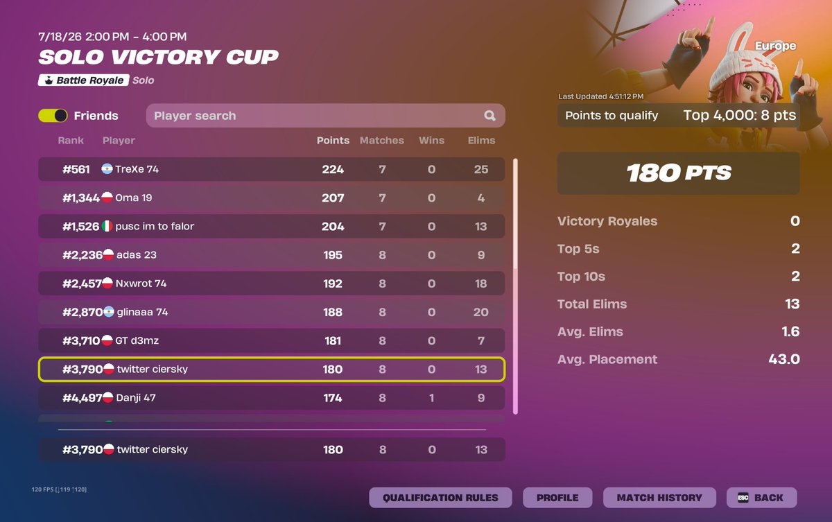 cierskyfn's tweet photo. qualed finals https://t.co/6GZjTtA5ds