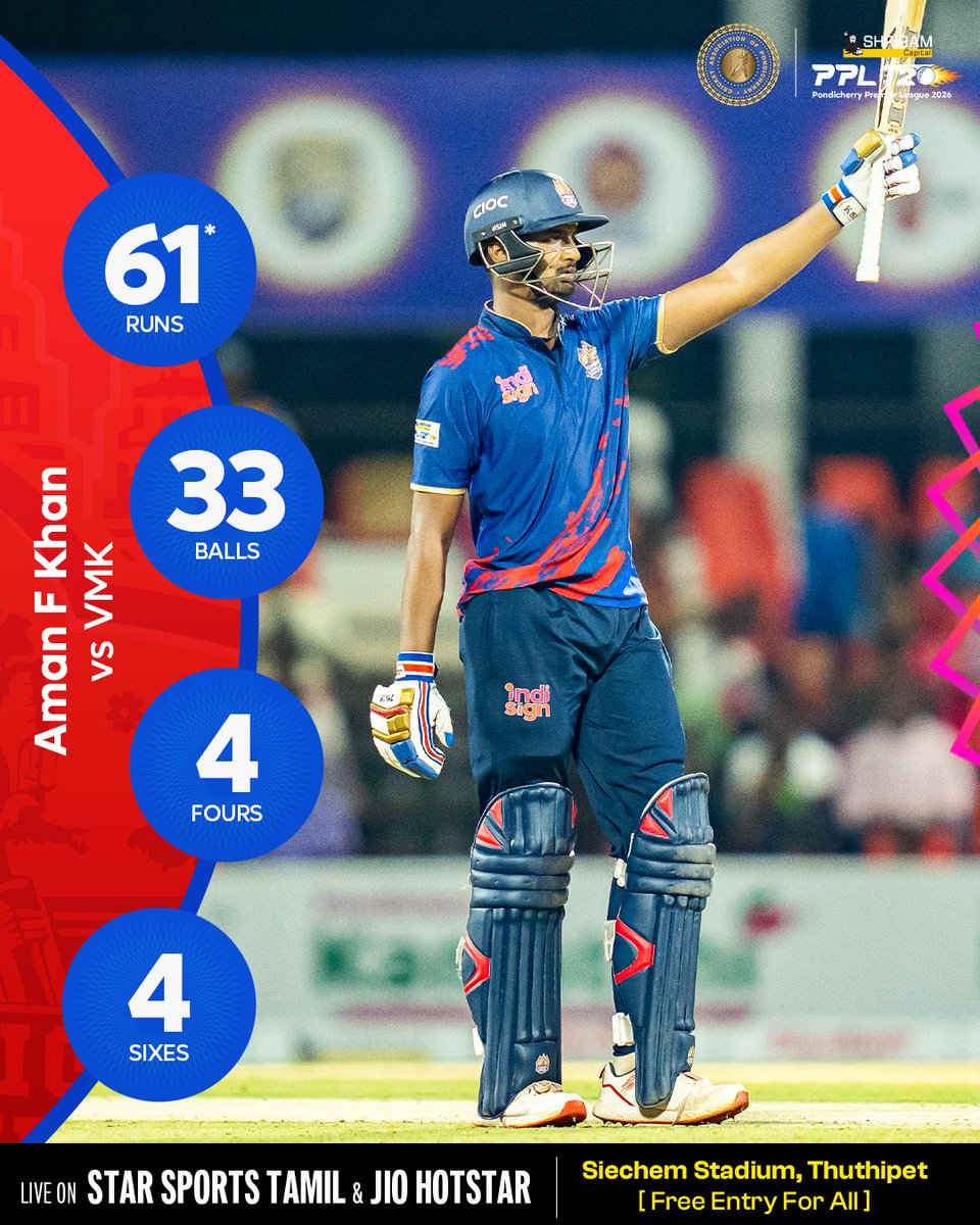 PPLT20_Cricket's tweet photo. Aman F Khan's late charge gives the Kniights a fighting total. 💪

🗓️ July 7 – 26, 2026
📍 Siechem Stadium, Thuthipet (Free Entry)
📺 Live on Star Sports 1 Tamil
📱 Streaming on Jio Hotstar

#PPL #PPL2026 #PondicherryPremierLeague #PondicherryCricket https://t.co/PxsTQJUbxy