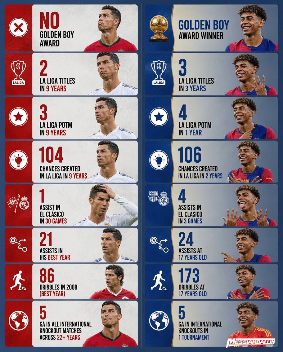 FootyCuler💙❤️ tweet media