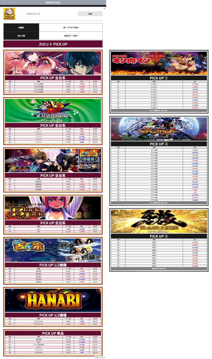 7/11 第一プラザ八潮 結果 ＜🗓旧イベ✖️KINGわんだふる🐈👑＞ ✓全系
