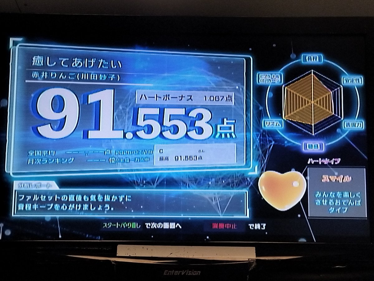cvtl_z's tweet photo. カラオケのリザルト。癒してあげたいで90超えられたのが嬉しい。 https://t.co/bADksq3JWT