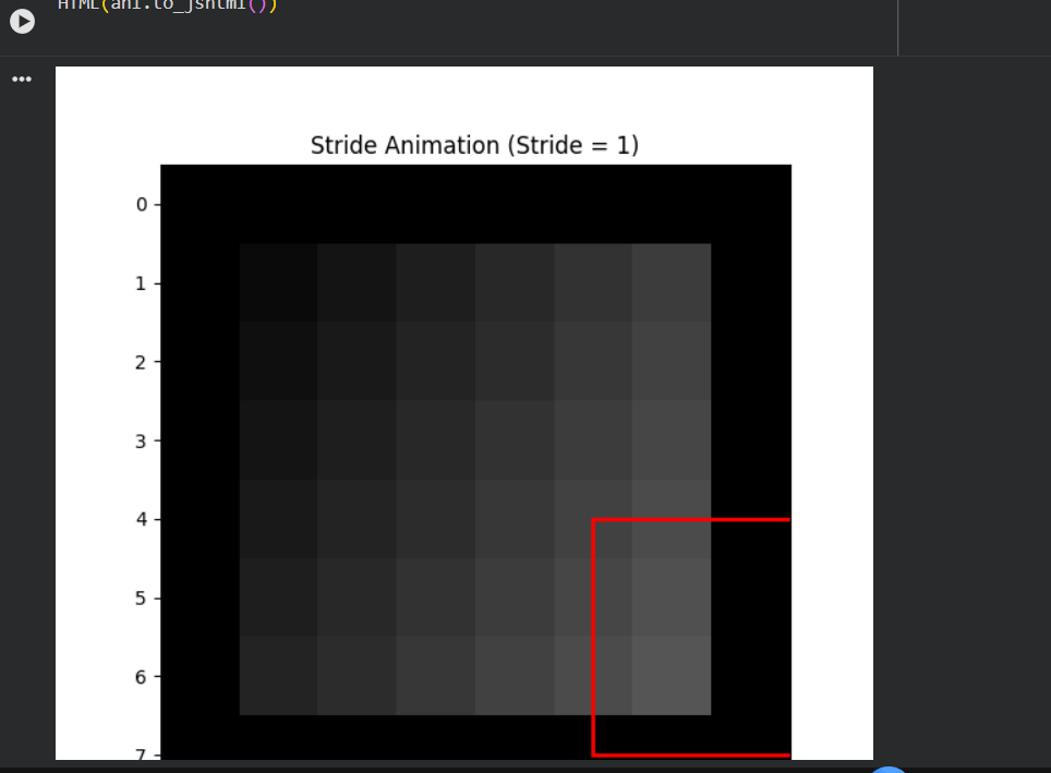 SadikshyaDkl's tweet photo. #LSPPDay48 
Today I learned how Stride and Padding work in CNNs. I explored how they affect feature map size and visualized the convolution process using numerical examples. 
@lftechnology
#60DaysOfLearning2026 #LearningWithLeapfrog https://t.co/cyPm4tXoQ8