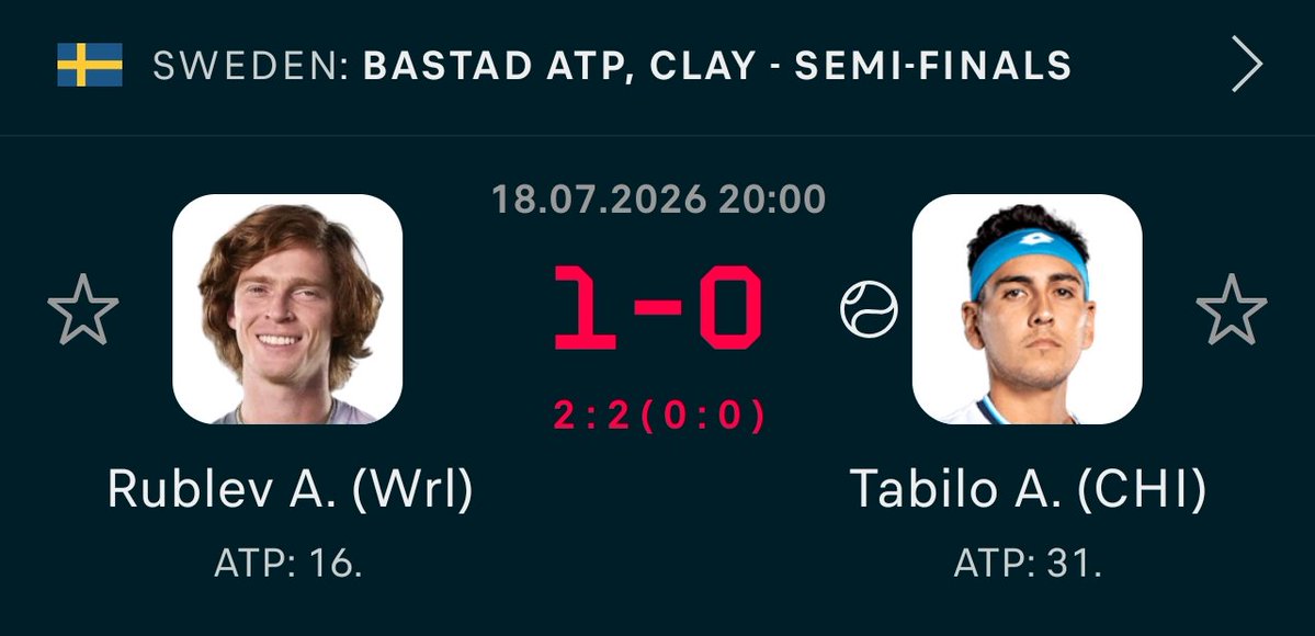 BettingdontKill's tweet photo. 🎾 LIVE PLAY | Bastad ATP Semi-Final 🇸🇪
🎯 Andrey Rublev vs Alejandro Tabilo
✅ Play: Alejandro Tabilo Over 4.5 Games (Set 2)
💰 Odds: 1.57
📊 Stake: 1 Unit ⭐
#AlejandroTabilo #AndreyRublev #ATPBastad #Tennis https://t.co/LkMUffqXr7