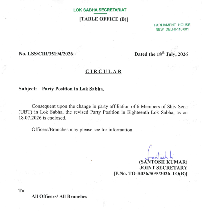 ANI's tweet photo. Consequent upon the change in party affiliation of 6 Members of Shiv Sena (UBT) in Lok Sabha, the revised party position in Eighteenth Lok Sabha, as 18.07.2026 - https://t.co/Pl0erCEgup