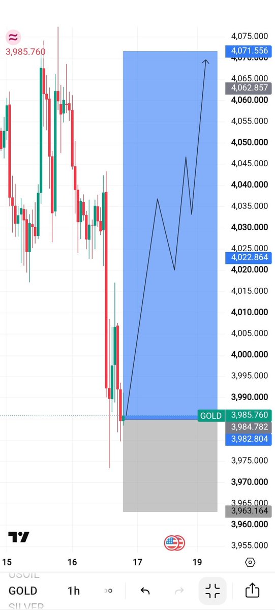 fx_large68125's tweet photo. #Xauusd 

gold signals join my telegram channel for free signals 

https://t.co/X27bcCsmwh…
https://t.co/X27bcCsmwh… https://t.co/U7aPe4spbq