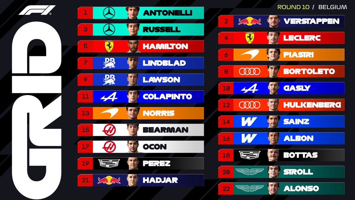 F1's tweet photo. The starting grid for the 2026 Belgian Grand Prix 🇧🇪

#F1 #BelgianGP https://t.co/pPPJPP6HPR