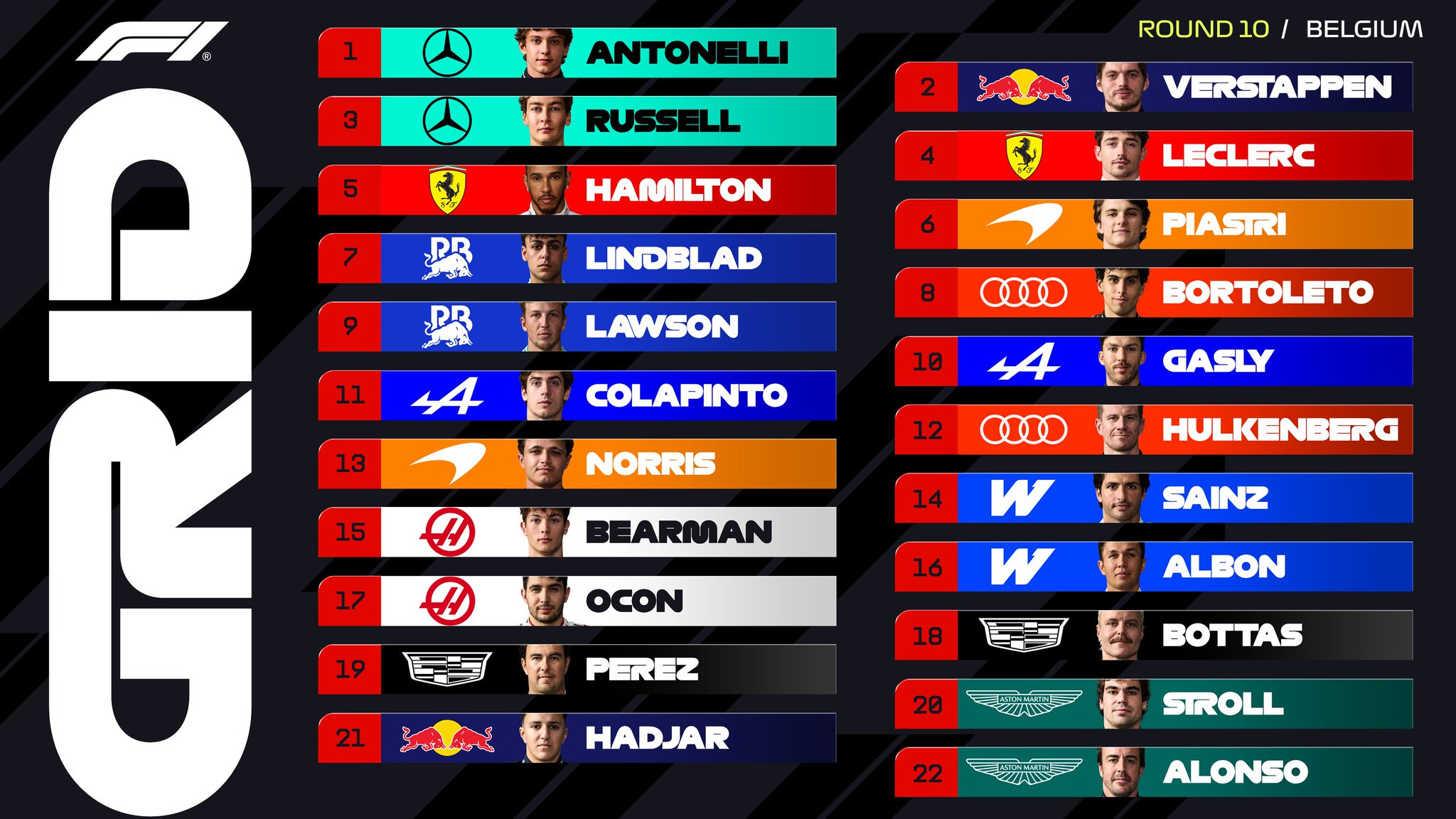 Starting grid for the 2026 Belgian Grand Prix