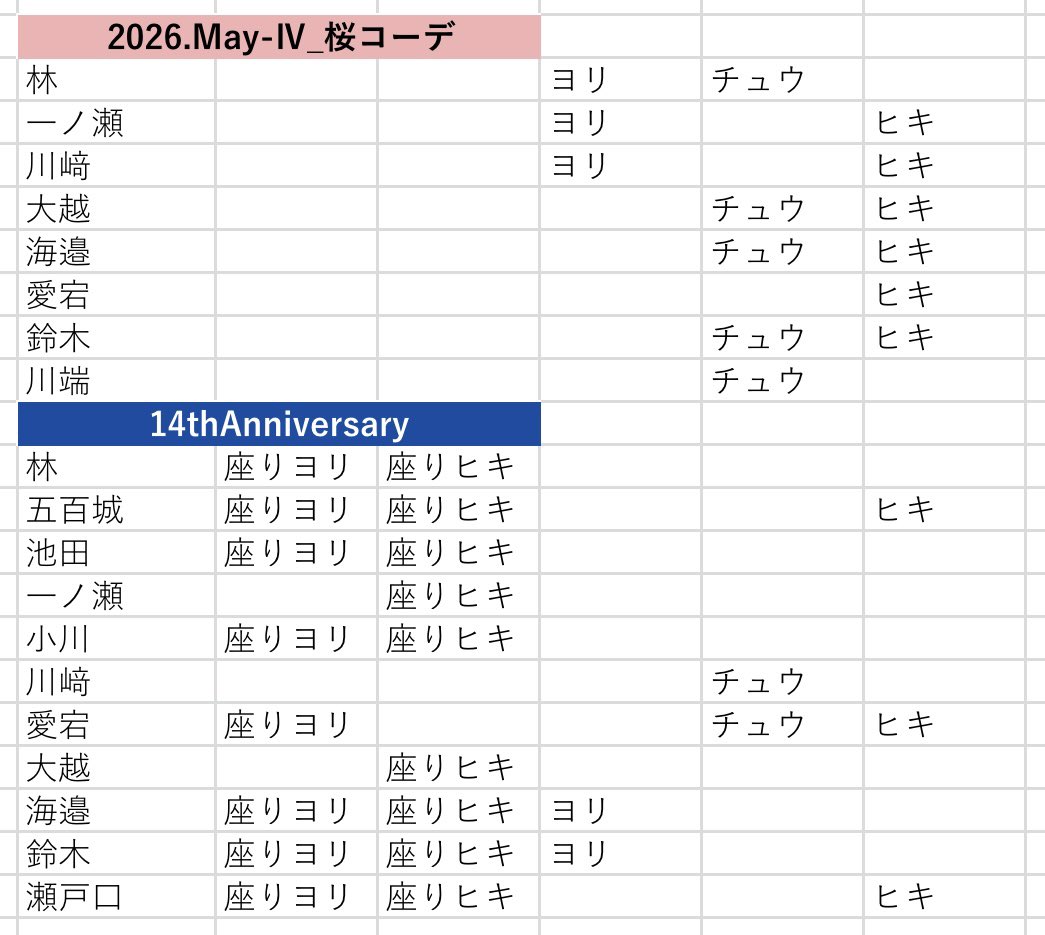 Tai2Trade's tweet photo. 乃木坂46 生写真 交換 トレード
14th Anniversary 14周年記念 アニバ
桜コーデ

譲　画像1.2枚目
　　遠藤賀喜ほか　座りヨリ座りヒキ

求　画像3枚目
　　一ノ瀬大越優先
　　次点で林川﨑

全ツ福岡,神宮対面トレ＞郵送
お気軽にお声がけください🙇‍♂️ https://t.co/IgKgbskSDJ