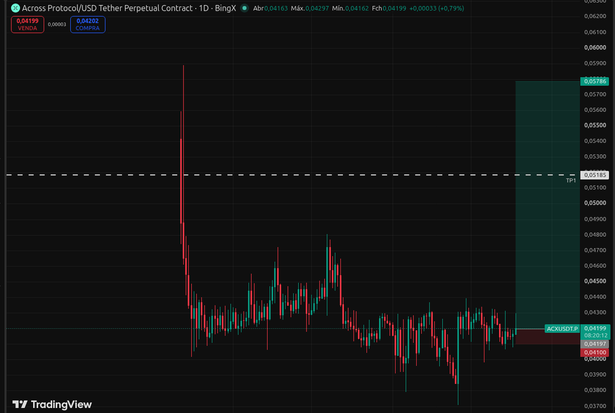 FloorSniperAI's tweet photo. $ACX give me a god candle. NFA https://t.co/zpWT7KWU44
