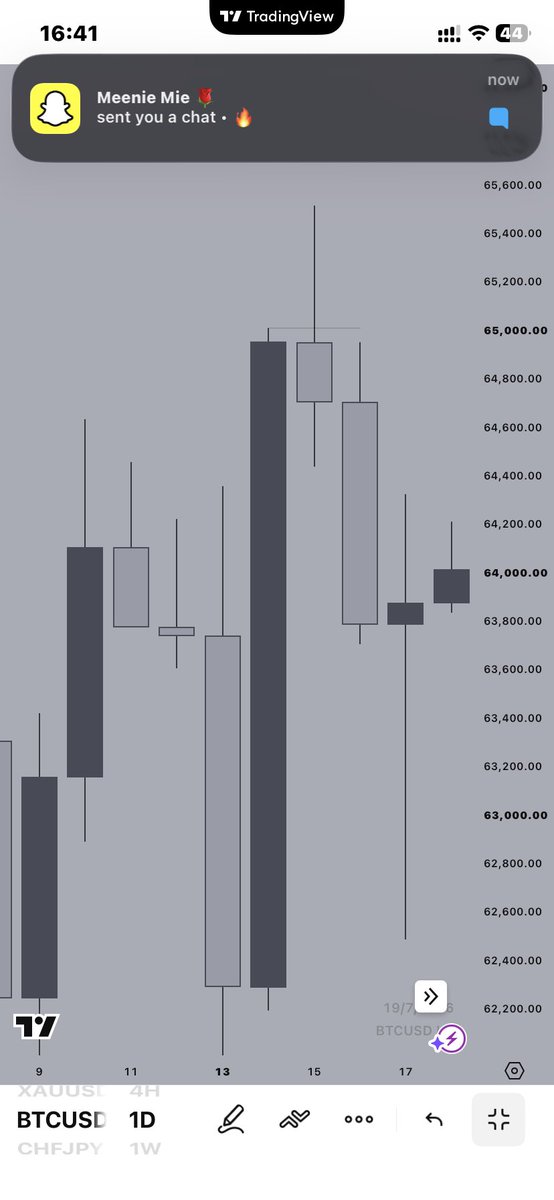 Xo_bluey's tweet photo. Are we team bullish?  Or team bearish? 🌚 https://t.co/q5PS0zlNaJ