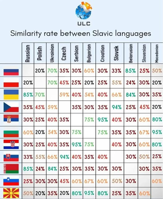 LanguageFreedo1's tweet photo. https://t.co/ynmhRBiJ3A
