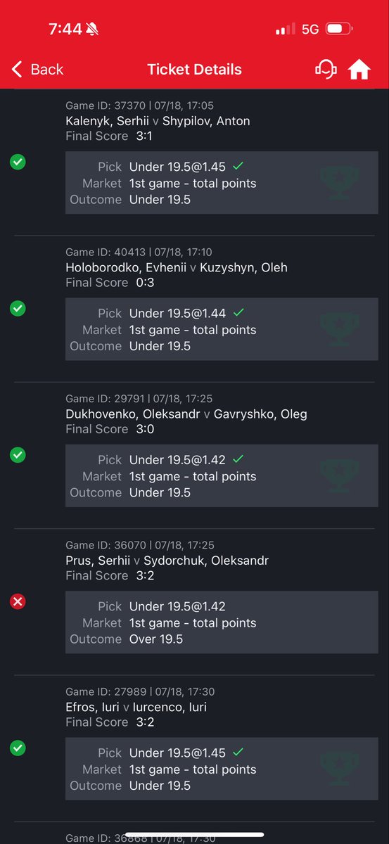Megzy_Tips's tweet photo. 1.5k odds cut 3. First code I played solo 

This night  I go again 🙏 https://t.co/2anlC5yOp7