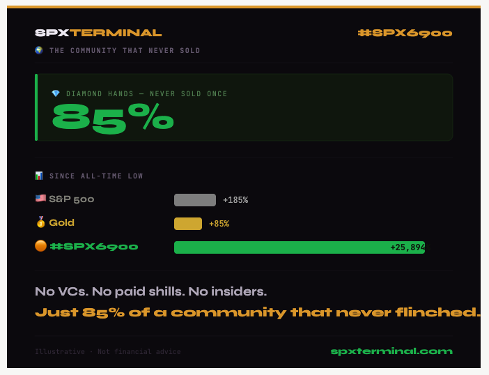 SPXTerminal 💹🧲 #Persist Forever# tweet media