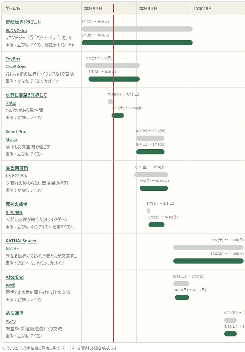 strayglowofsaga's tweet photo. 8月開催予定ゲームを5本確認しております。（5本???）
いずれも独特で素敵な世界観のゲームですので、それぞれ公式Xをご確認ください。

Silent Pool：@Aeoluss_game 
雀色商店街：@Wan_aquarium_
死神の裁量：@Discretion_of_D
KATHALSquaer：@CultKATHALSHIST
AfterEnd：@birdsnest_game

https://t.co/7B6Y4462tv