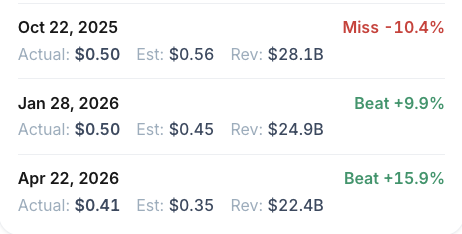 truflation's tweet photo. Tesla (TSLA) reports earnings on July 22.

Markets are pricing expectations. 

Where do you see Earnings Per Share landing? https://t.co/sps7nU8c8N