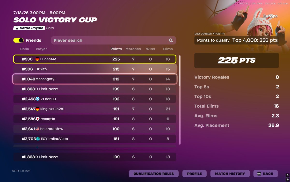 Nezzfnbrr's tweet photo. first solo cc qual https://t.co/aaHATrS7k3