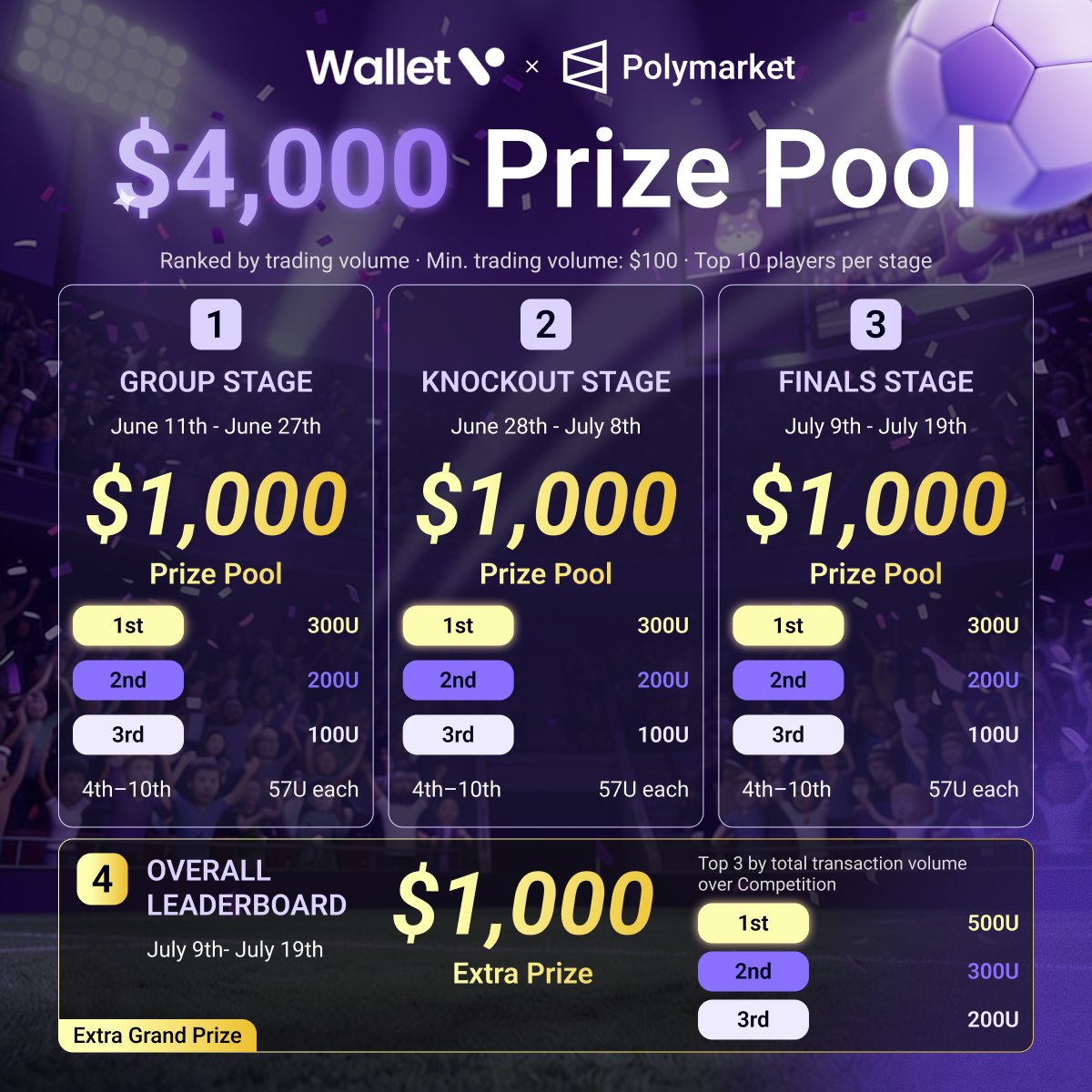 Wallet V: Trade with AI Agents tweet media
