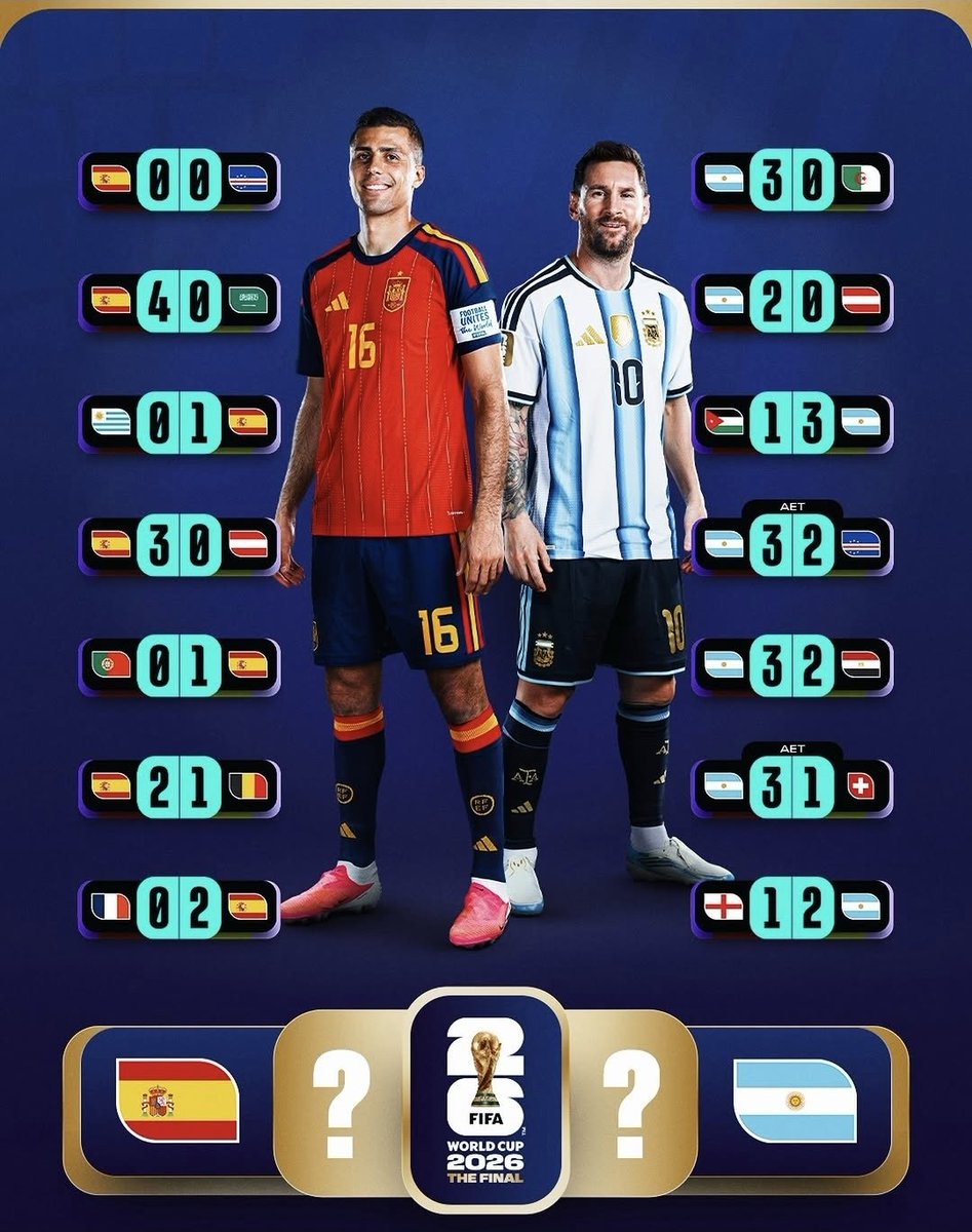 chamorro4_rbg's tweet photo. ¿Quien ganara mañana @FIFAWorldCup 2️⃣0️⃣2️⃣6️⃣ a las 21:00h España (Madrid), en la hora Canaria (España) a las 20:00h y en Buenos Aires (Argentina) a las 16:00h? https://t.co/pbWBDpfE5t