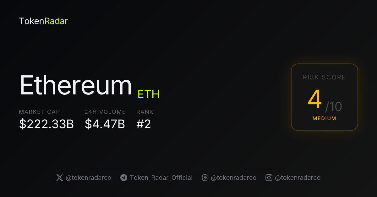 TokenRadarCo's tweet photo. Weekly Scoreboard: $ETH is up 0.58% at 1842.28, trending on CoinGecko. The big lesson? Always question your convictions. What data would invalidate this bullish setup? #CryptoRisk #ETH https://t.co/bujMBq67bM