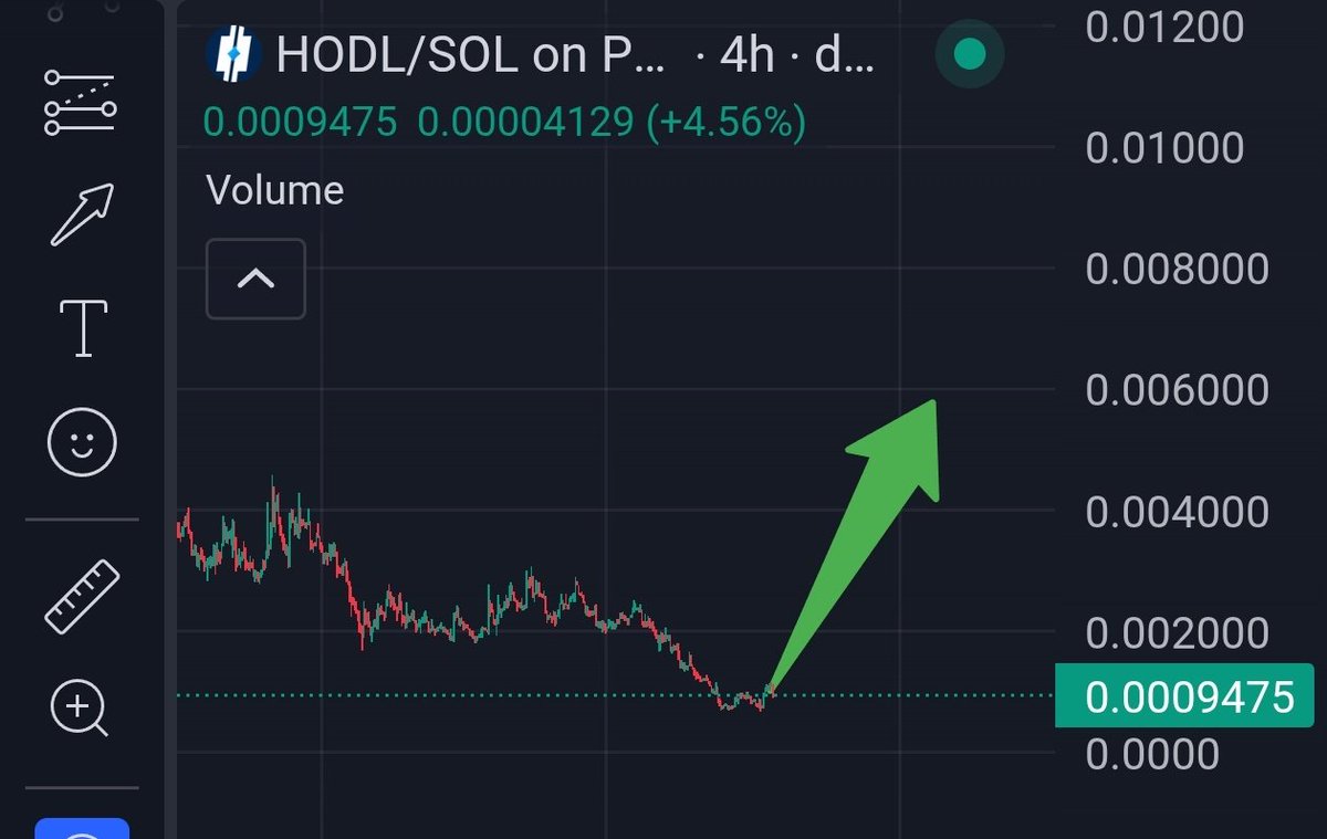 bitcoinlfgo's tweet photo. BOUGHT SOME $HODL HERE 

GAMEKYUUBI ONE OF THE LEGENDS BACKING THIS COIN 

HEARD SOMETHING BIG IS COMING 🔥 https://t.co/OKsVyHfhpU