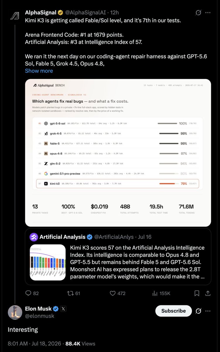alexmedick's tweet photo. Elon Musk commenting on an @AlphaSignalAI post feels like a win. https://t.co/PiSpcinkFH