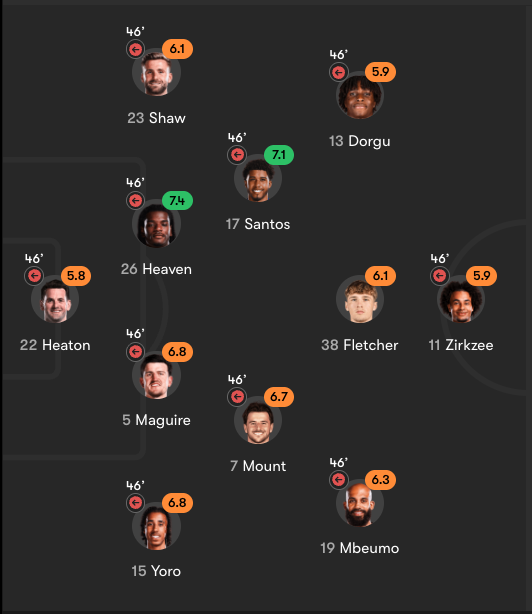 Dawit_Derebie's tweet photo. @goodkid2savage @mufcMPB Alright, let's forget the second-half team and focus on the first-half team. Does this look like a baby team?? How can this team really fail to register a single shot on target for 45 minutes? https://t.co/YkLAru9uHV
