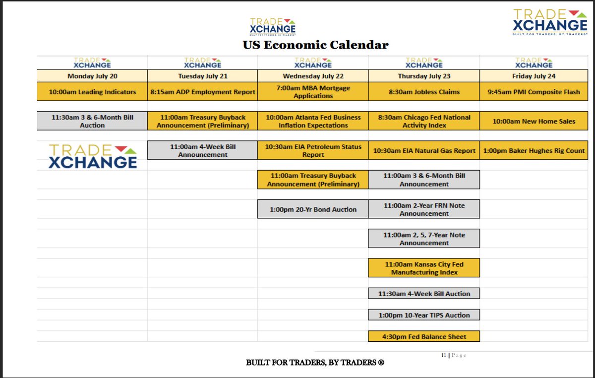 mdtrader2's tweet photo. $SPY

$DIA
$SPX $INDU

$QQQ
$IWM

#markets #xfin #stocks #FinTwit #Fedspeak #Economic #Markets Calendar for Week Ahead via
@thetradexchange https://t.co/j6QYTGxlG9