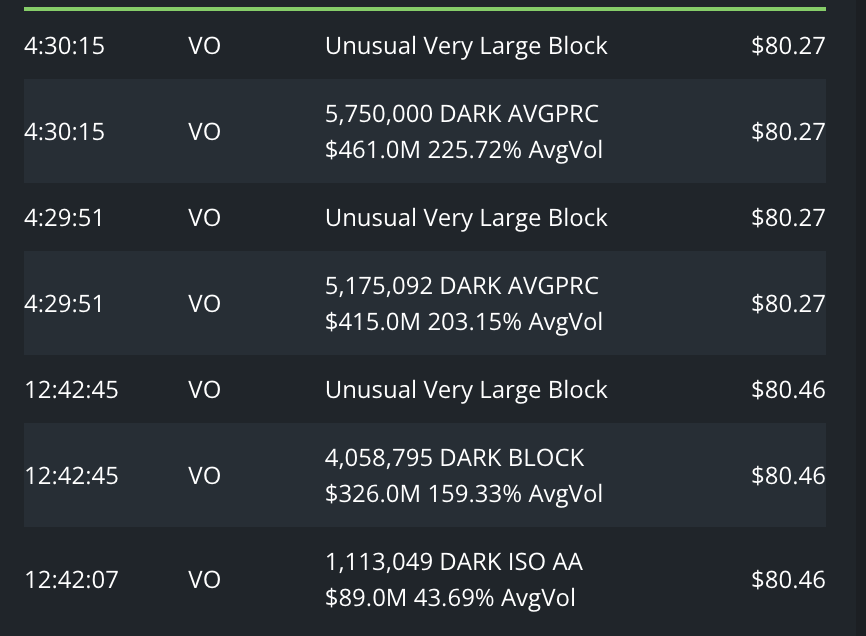 ChartsRUs0's tweet photo. Some good ol' OpEx dark pool in $VO https://t.co/aRaTmHv3Js