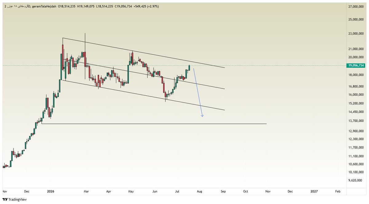 masoudd1978's tweet photo. @AMIRAHMADKA https://t.co/h1dAjzDMLd