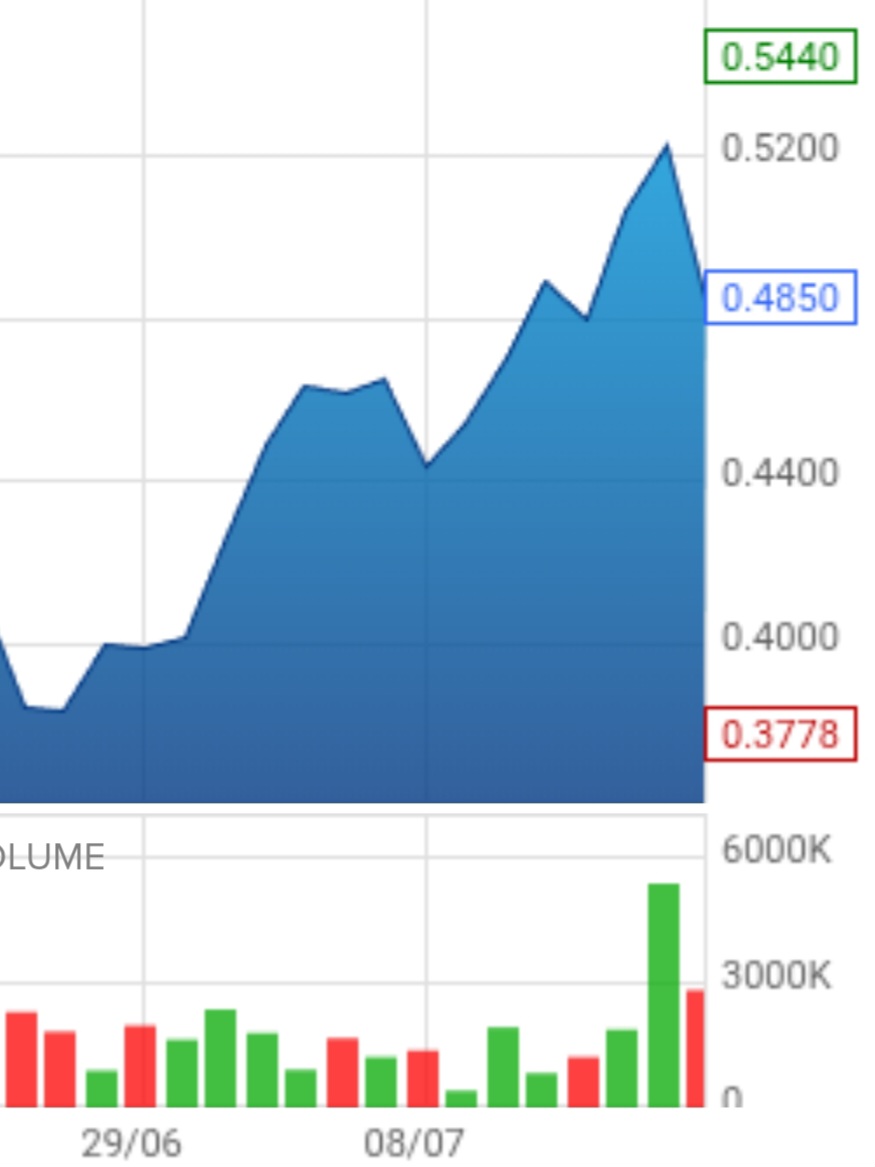 FernandaTrend8's tweet photo. Belle hausse de #CapitalB depuis ce tweet , Clarity Act entre dans sa derniere ligne droite (fin juillet) si ca passe au Senat 🚀..Si echec (plouf)
Faut etre optimiste et non alarmiste , je rajoute $abtc suite a sa grosse chute dans la liste avec un stop en seance sous 5$ 🏖 https://t.co/zG7qybbezf