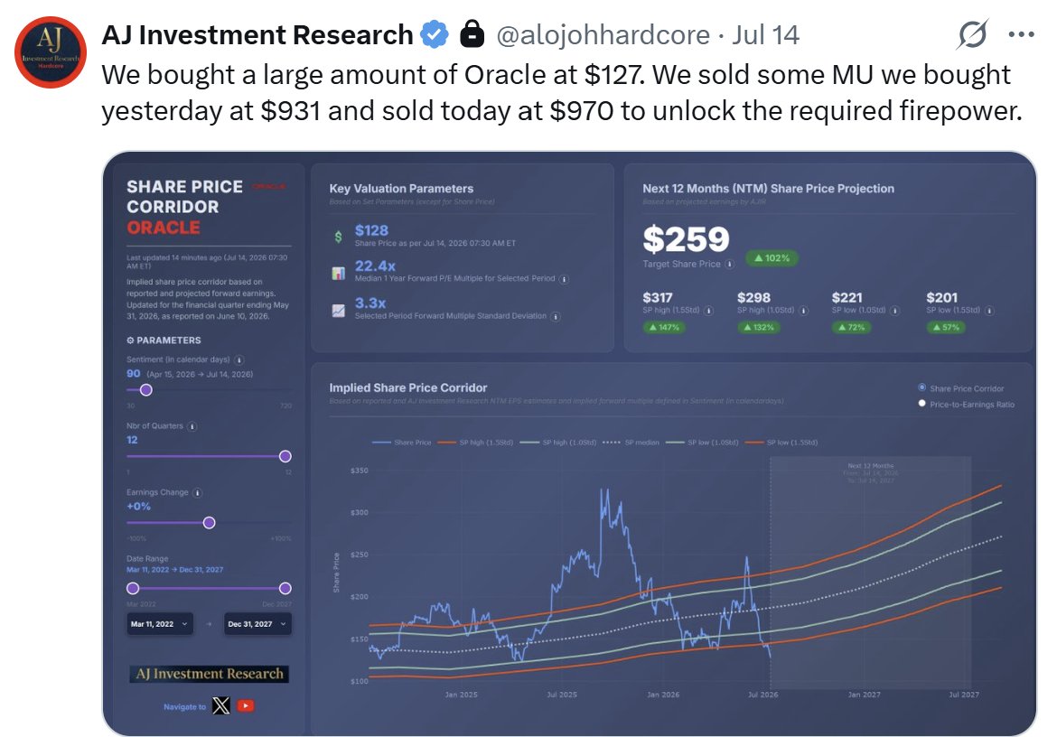 rendiwxyz's tweet photo. @alojohhardcore @mikeduckett99 AJ did send his large buy signal earlier this week.. https://t.co/2BYl9eDU24