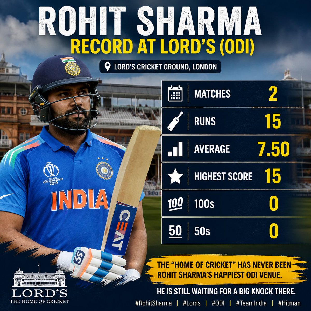 hadi75757's tweet photo. #rohitsharma
Tomorrow is big day for rohit sharma 🤫 https://t.co/yEMTsGX8dF