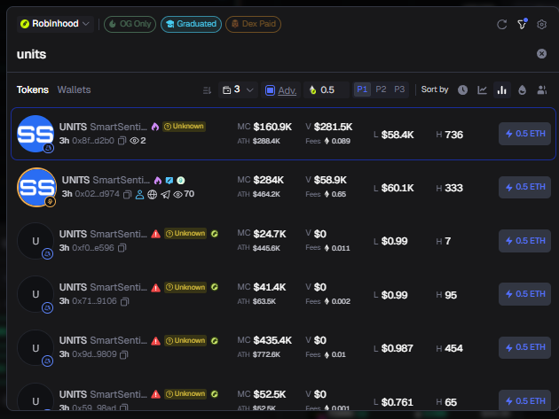 wichyszn's tweet photo. Wanted to write a thread upon the poor optimizations upon @gmgnai routing / pool / searchbar.

I was trading and wanted to buy a Virtuals coin called $UNITS Smart Sensitive I searched UNITS upon my search bar and this came up. I put an excessive amount of ETH and lost 99%. https://t.co/dwk9JEwkyF
