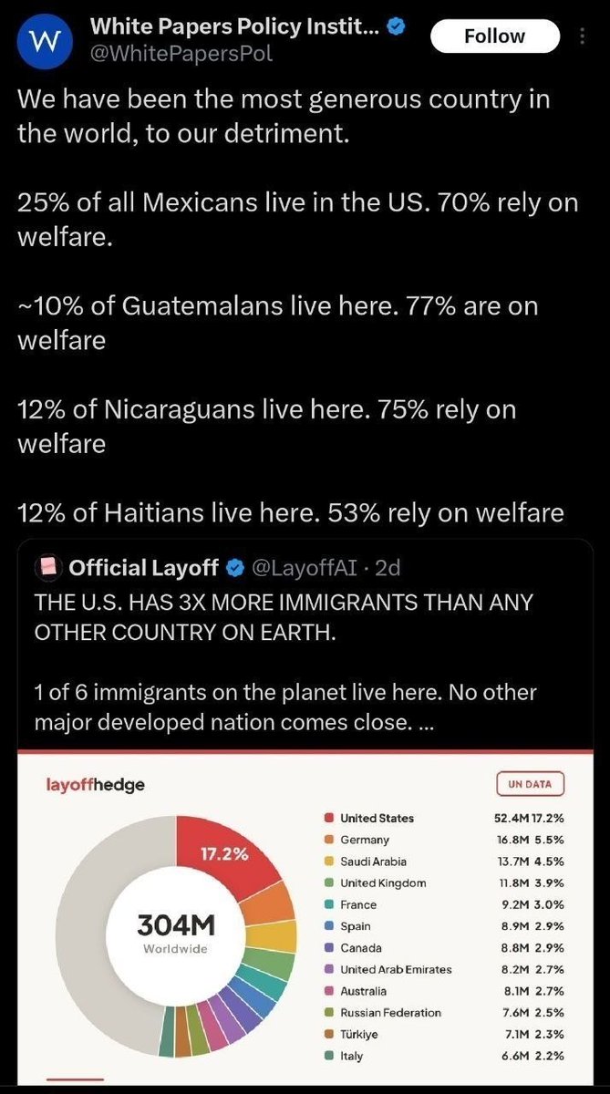Da_Bootleg_Uzi's tweet photo. @crash_the_dog @longmiresshadow @bilbosfootcomb Less dependency on welfare means less government funds being injected into the market, which means lower prices. 

They are overwhelmingly on welfare. We will be fine without them here. https://t.co/0KbZEOpdgZ