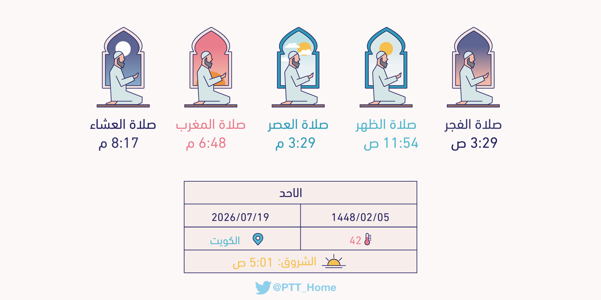PTT_Kuwait's tweet photo. مواقيت الصلاة ليوم غد الاحد بمدينة #الكويت : الفجر(3:29 ص) الظهر(11:54 ص) العصر(3:29 م) المغرب(6:48 م) العشاء(8:17 م) https://t.co/GIPs9zm6vG