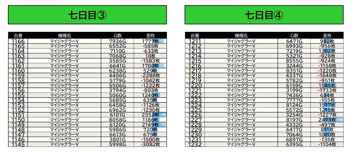 7/18 大阪府東大阪市長堂3丁目布施駅近くのお店 📷画像参照 □注目