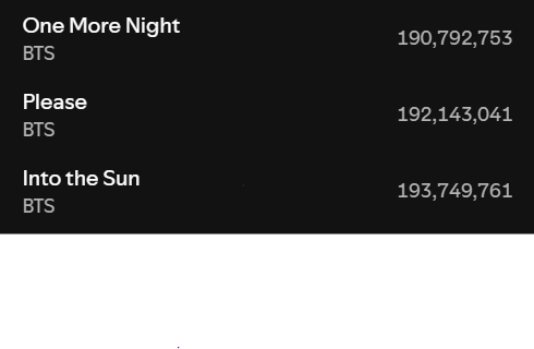 ParkLY23's tweet photo. #BTS_Arirang One More Night, Please and Into the Sun are close to 200M streams. Be sure to stream these along with #BTS_Swim and #BTS_Normal. https://t.co/21tGfsEPhO