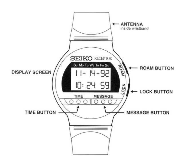 JJavi_H's tweet photo. @DonUhr24 𝟭𝟵𝟵𝟬: Seiko RECEPTOR - Message Watch. Busca integrado en el reloj, recibe mensajes via FM enviados desde una estación de radio central a la que se contactaba telefonicamente. Además de mensajes privados podía sincronizar hora, recibir meteorología, lotería, etc. https://t.co/lpSFKYln9S