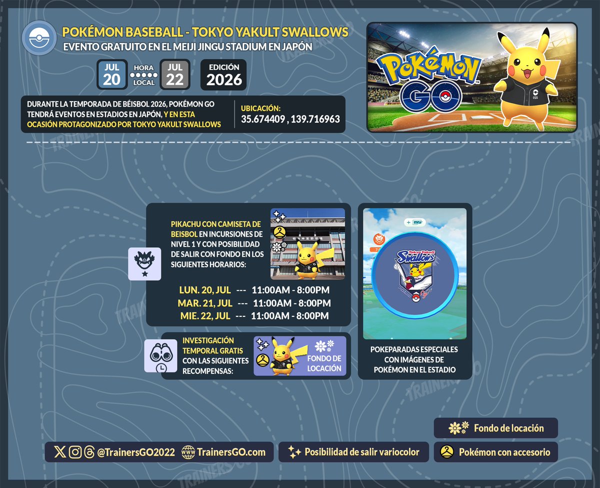 trainersgo2022's tweet photo. 🤓 Información del evento local "Pokémon Baseball Festa 2026 - Tokyo Yakult Swallows", solo en el Meiji Jingu Stadium en Japan.

🗓 Fecha: Lunes 20, martes 21 y miércoles 22 de julio, de 11 am a 8 pm (hora local de Japan).

▶️ Pikachu con camiseta de béisbol ✨ podrá obtenerse con fondo de locación mediante:
🔹 Incursiones de nivel 1 (el Fondo no está garantizado y no se podrán usar pases de incursión remota).
🔹 Investigación temporal gratuita de 3 fases.

📍 Lugar: 35.674409,139.716963

#PokemonGO #PokemonGOApp