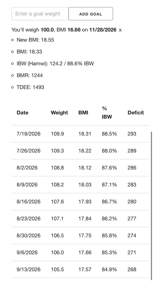 famoolan's tweet photo. I keep seeing people ask if it's possible to lose weight during a certain timeframe. Idk if you guys have heard of these websites but there are two I use to calculate what deficit I need https://t.co/PbridB8Oge