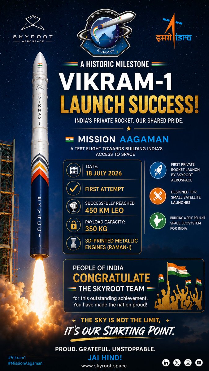 Shivam26R's tweet photo. Congratulations @SkyrootA for this great achievement 🎉🎉 of Successful Mission on First Attempt.
You guys have truly made INDIA 🇮🇳 Proud.
Now I can't wait to see your next launches and innovations. 
#Vikram1
#MissionAagaman 
#Space 
#ISRO https://t.co/pIeOJFH86X