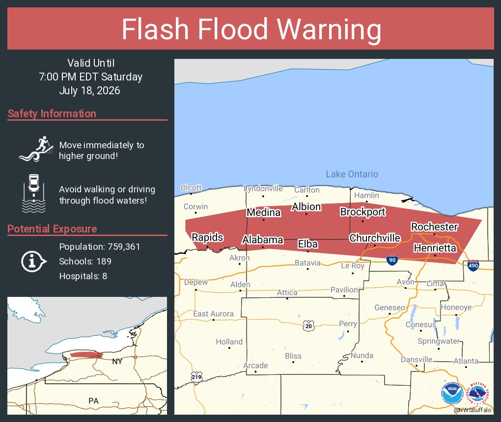 NWS Buffalo tweet media