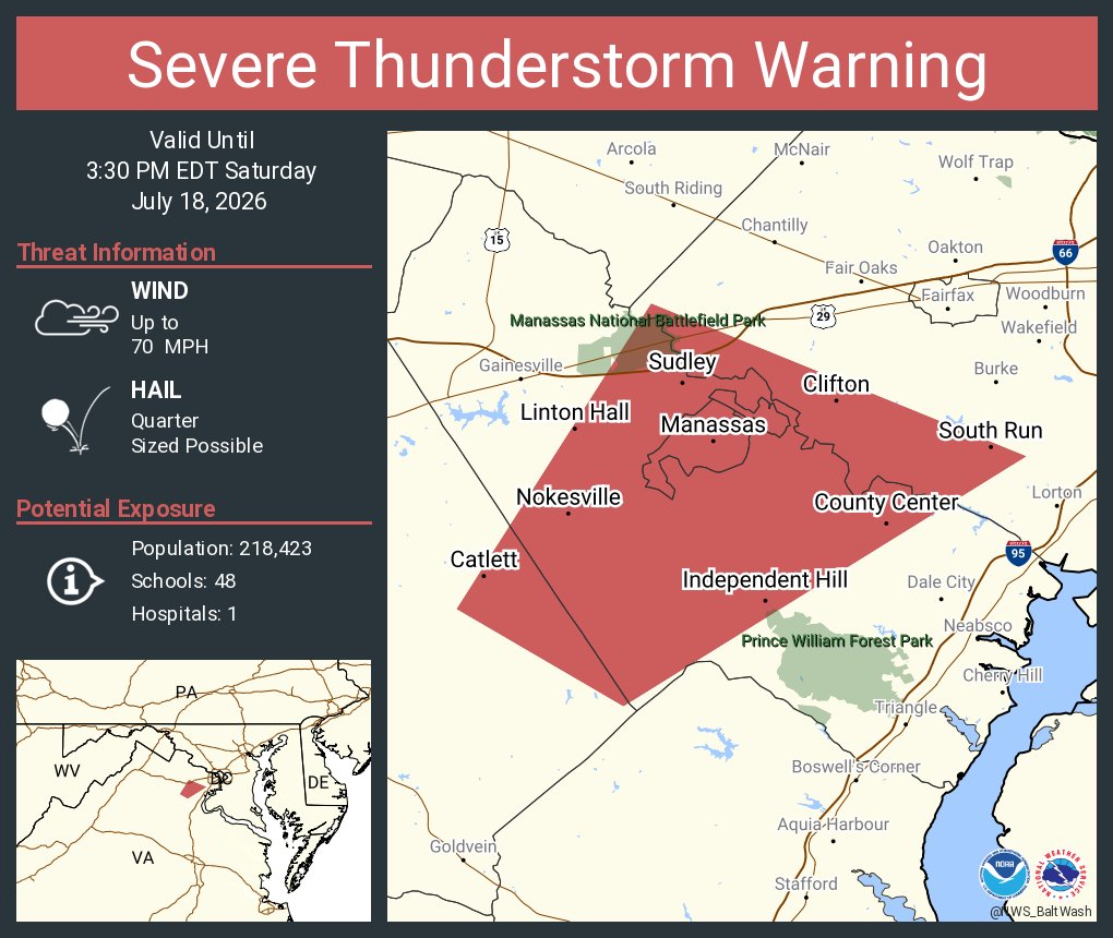 NWS_BaltWash's tweet photo. Severe Thunderstorm Warning continues for Manassas VA, Linton Hall VA and  Buckhall VA until 3:30 PM EDT. This storm will contain wind gusts to 70 MPH! https://t.co/cKtgS6YAeI