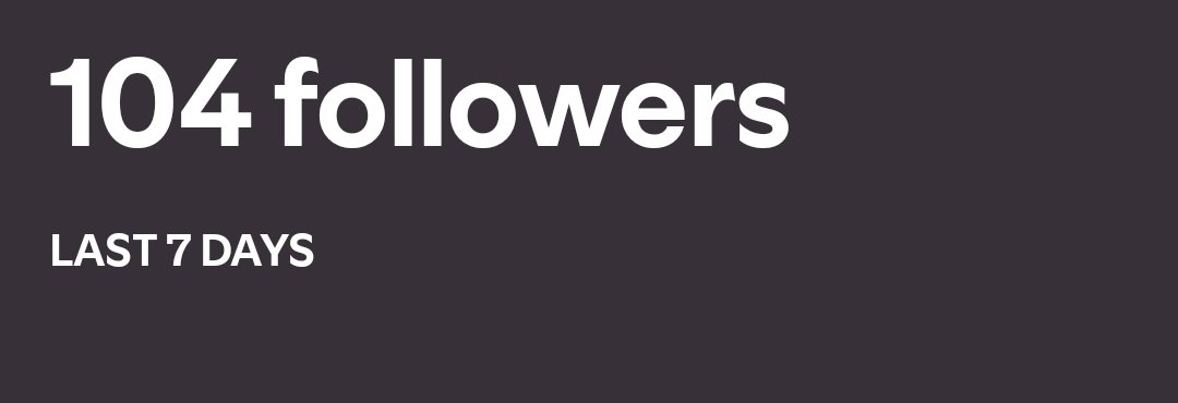Sanchild2's tweet photo. Yay I hit 100+ followers on spotify!! I just wanna thank everyone who's been so supportive of my music. I appreciate ya'll so much!💖 https://t.co/t2Sz2KC0TI