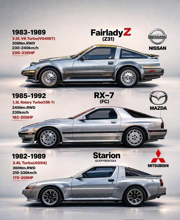 Retromania 52K+ 🆑assics & M🅾️torsport Lovers tweet media