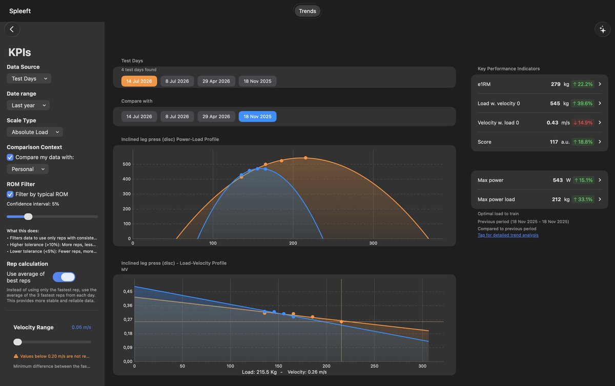 Ivvy_dlr's tweet photo. Proud coach with this improvements and proud to develop useful tools to me and my athletes! @SpleeftApp https://t.co/dryUBbGNei
