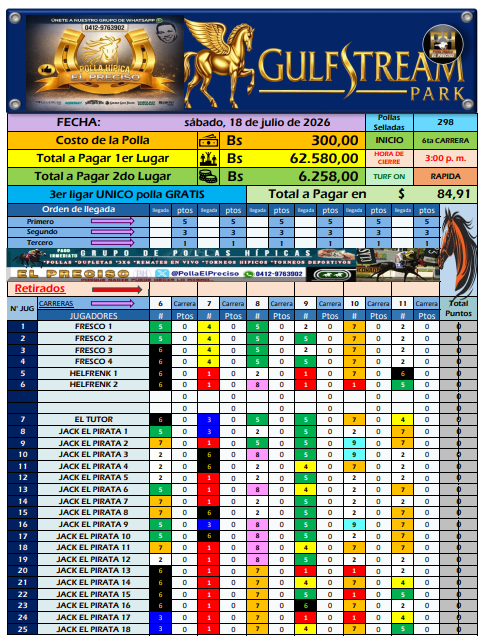 PollaElPreciso's tweet photo. #Hipismo
Así arrancan ligando la polla en el hipódromo de
@GulfstreamPark 
solo 300bs vas a pelar esa mantequilla??  
La mas barata y la que mas PAGA  
y sin meter jugadas fantasma  
ven y compruébalo⤵️⤵️⤵️
https://t.co/lnkH4GDTya

TE ESPERAMOS... https://t.co/kqtMbwwL54